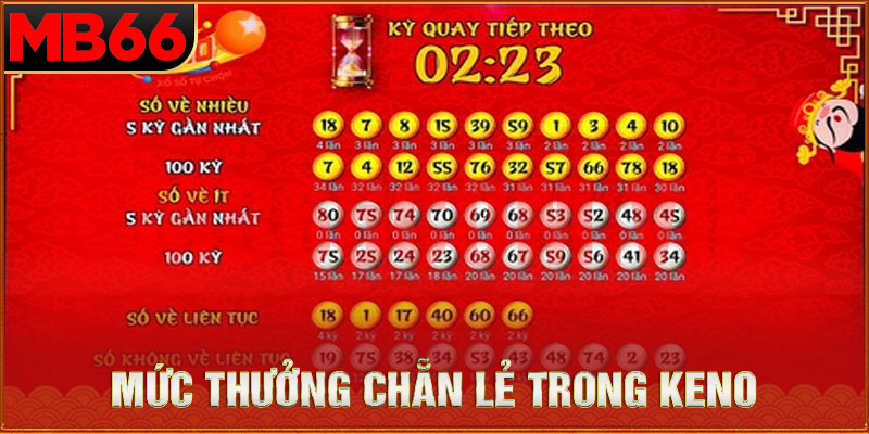 Mức thưởng chẵn lẻ trong Keno